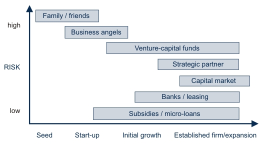 company development